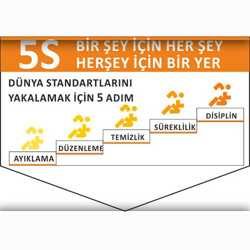 5S Bir Şey İçin Her Şey, Her Şey İçin Bir Yer uyarı levhası