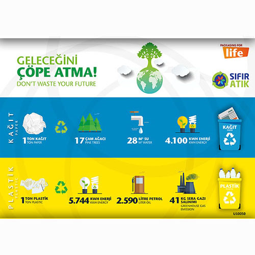 Geleceğini Çöpe Atma (Don't Waste Your Future) uyarı levhası