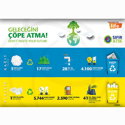 Geleceğini Çöpe Atma uyarı levhası