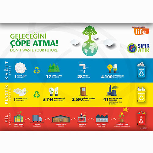 Geleceğini Çöpe Atma uyarı levhası