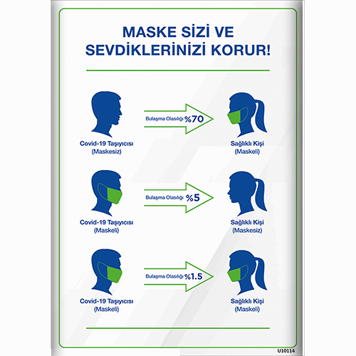Maske Sizi ve Sevdiklerinizi Korur uyarı levhası