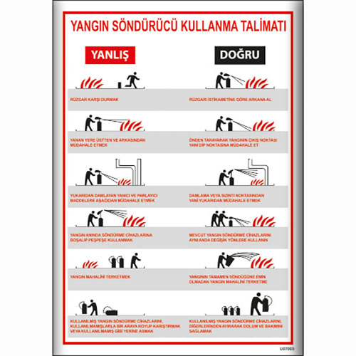 Yangın Söndürücü Kullanma Talimatı uyarı levhası
