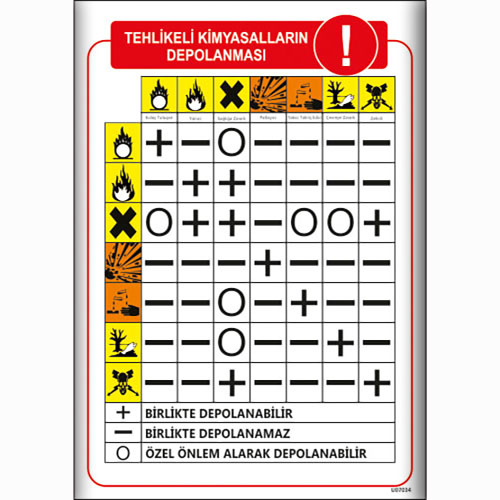 Tehlikeli Kimyasalların Depolaması Talimatı uyarı levhası