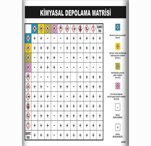 Kimyasal Depolama Matrisi Talimatları uyarı levhası
