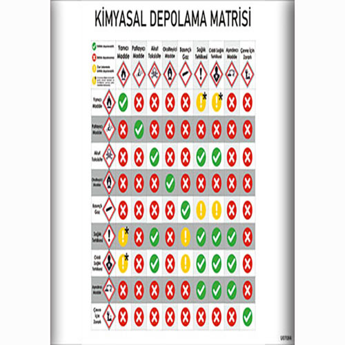 Kimyasallar Depolama Matrisi Talimatları uyarı levhası
