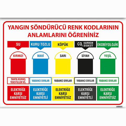 Yangın Söndürücü Renk Kodları uyarı levhası